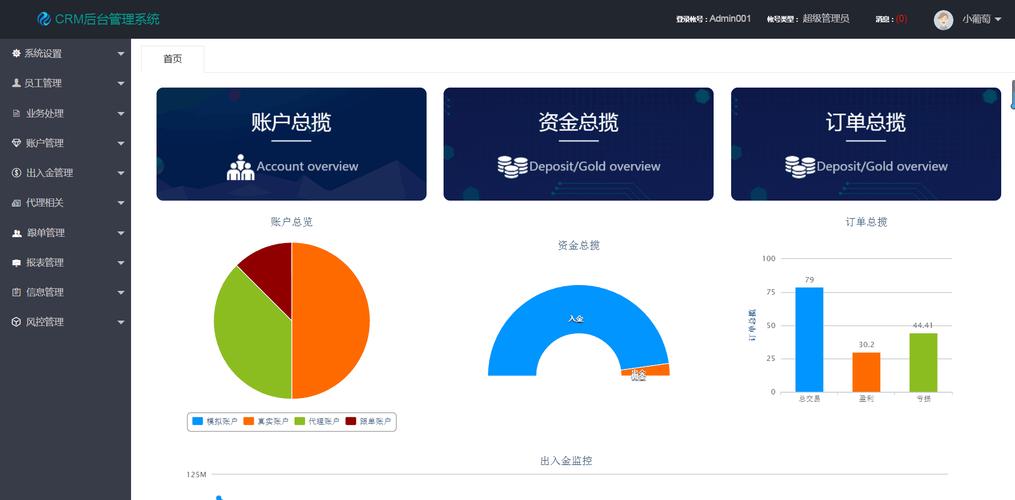 企業(yè)信息化管理解決方案 CRM、OA、ERP與進銷存系統(tǒng)的定制開發(fā)